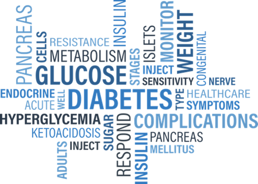 Diabetes wordle